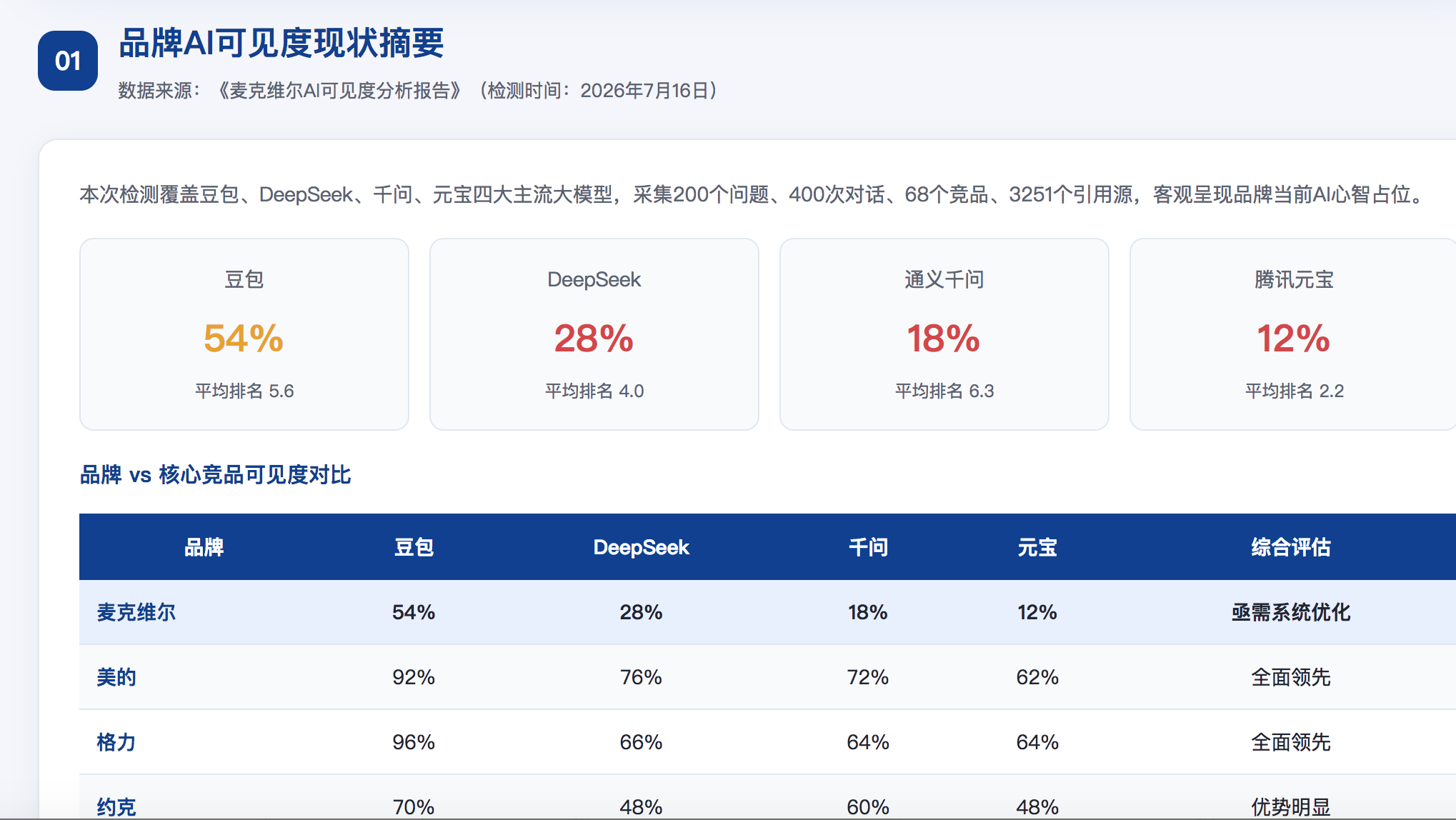 娄底geo分析报告